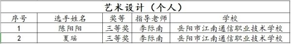 岳陽市江南通信職業(yè)技術學校有限公司,岳陽江南學校,岳陽江南通信學校,岳陽職業(yè)學校